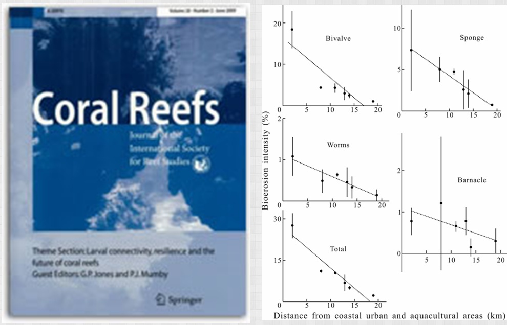 《Coral Reefs》发表我室珊瑚礁研究成果