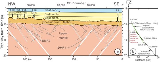 赵明辉等-Scientific Reports：地幔深反射信号解释方面有了新发现