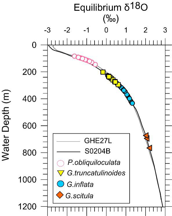 杨艺萍 等-Geology: 两万年以来南海中上层水体热含量演变过程研究取得新进展