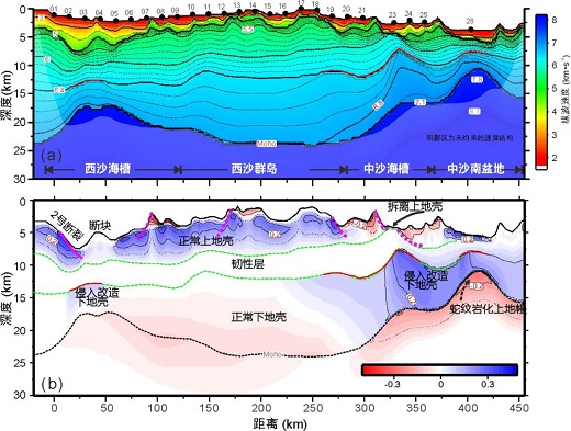 黄海波 等-Tectonics: 南海西北部陆缘地壳内部变形机制获揭示