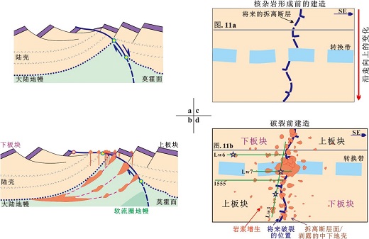 张翠梅 等-ESR: 陆缘的破裂过程与南海打开方式研究取得新进展