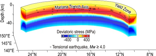 张江阳 等-Tectonophysics：马里亚纳海沟俯冲岩石圈三维形变研究取得新进展