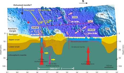 黎雨晗 等-GR: 中沙地块的伸展-海底扩展过程研究取得新进展