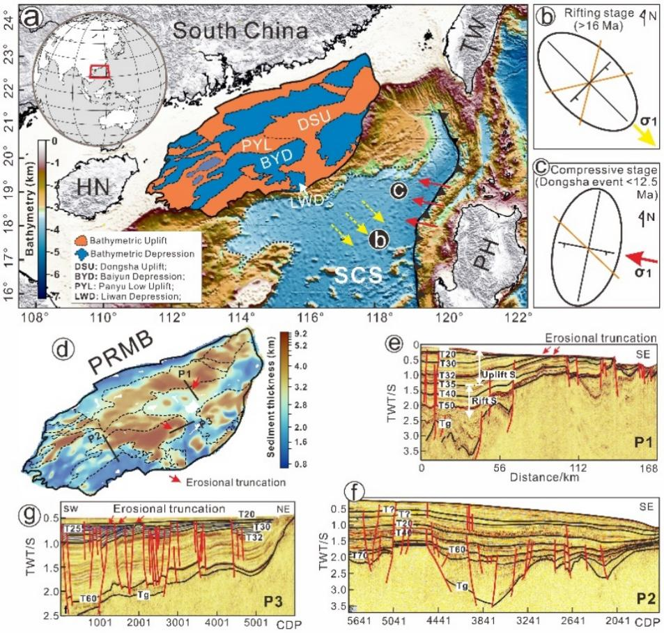 李付成 等-GRL: 多期叠合数值模拟结果揭示南海陆缘盆地沉积演化特征