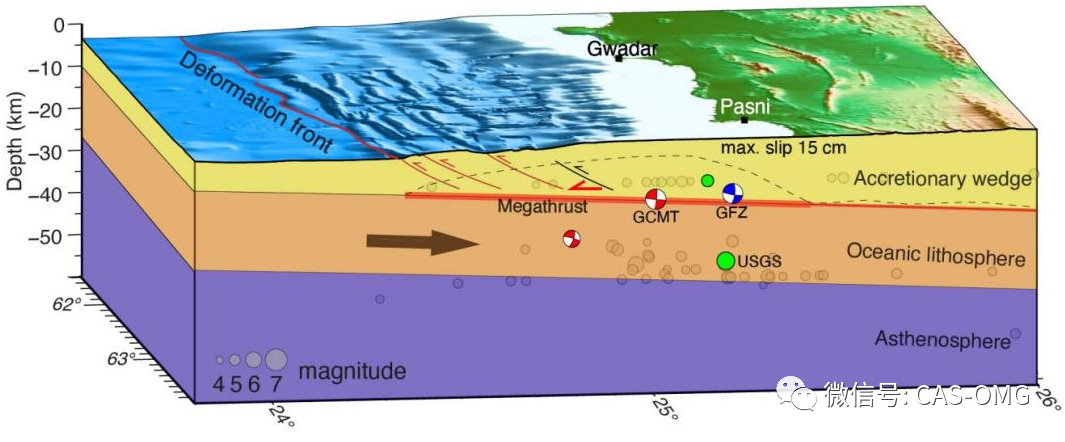 杨晓东等-GJI: “一带一路”莫克兰俯冲带的发震机制及区域大地震风险的研究获得重要进展