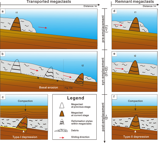 李伟 等-GSAB：海底滑坡内部巨型块体的形成与搬运过程获揭示