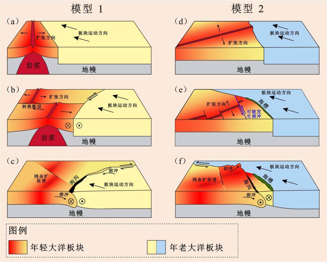 王月星 等-GR：非典型俯冲带系统演化规律获得新认识