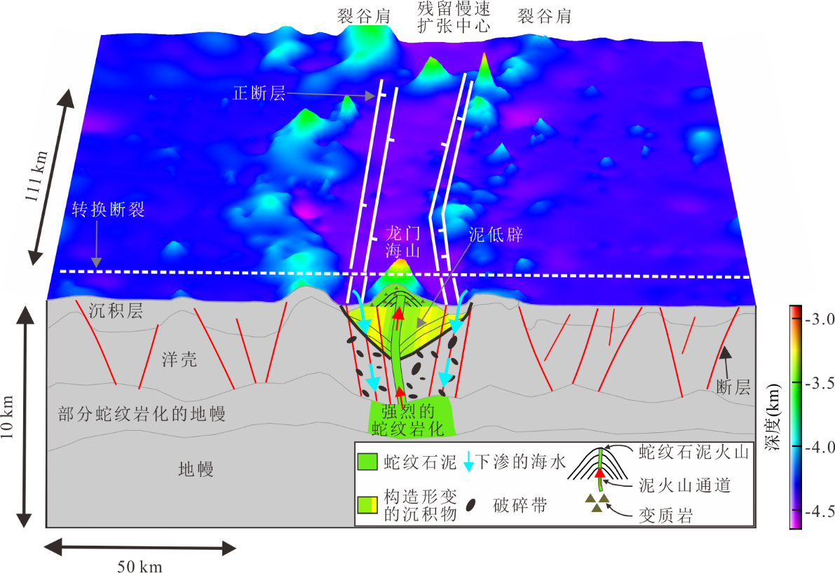 王彦林-等 Tectonophysics：科研人员在南海发现一种新型蛇纹石泥火山