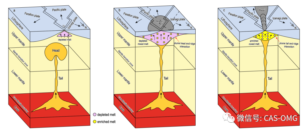 林间院士团队-Nature Geoscience：全球第三大洋底高原--沙茨基海隆的成因机制研究取得重要突破