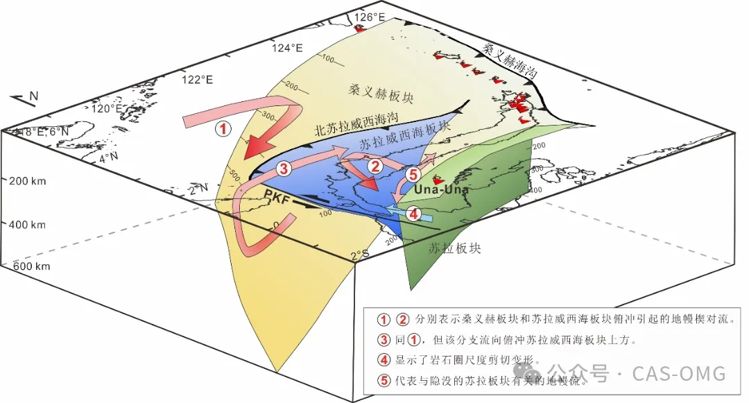 曹令敏等JGR: 多俯冲板块相互作用引起的上地幔变形研究取得新进展