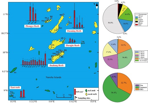 谭飞 等-Science of the Total Environment：南沙群岛无人珊瑚礁区微塑料最新研究进展